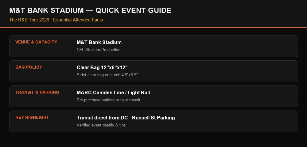 M&T Bank Stadium Baltimore Attendee Guide Infographic