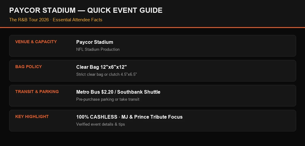 Paycor Stadium Cincinnati Attendee Guide Infographic