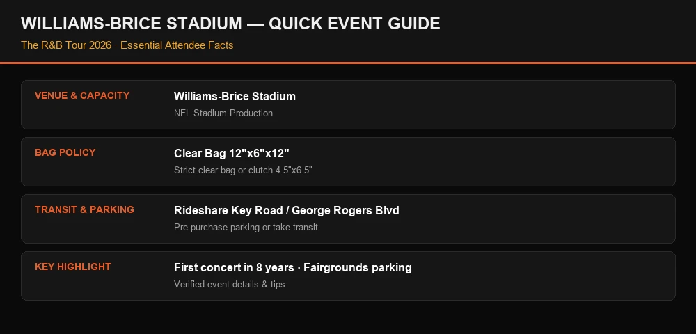 Williams-Brice Stadium Columbia Attendee Guide Infographic