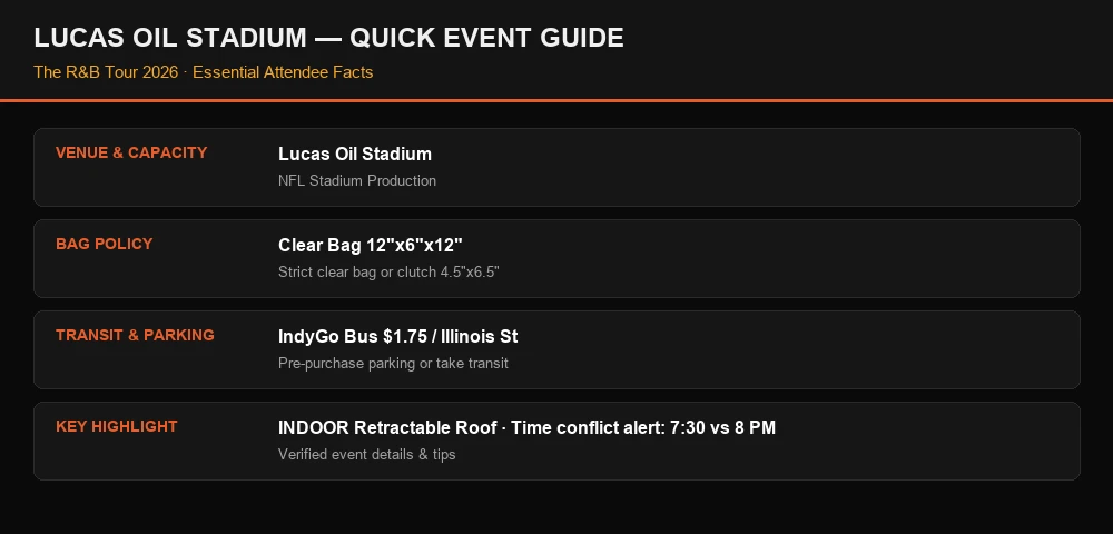 Lucas Oil Stadium Indianapolis Attendee Guide Infographic