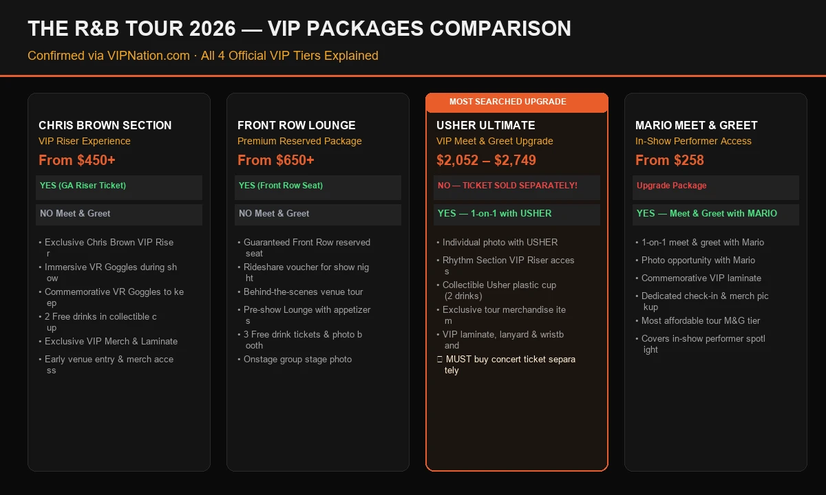 R&B Tour VIP Packages Comparison Matrix Infographic